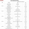 Thực đơn bán trú tuần từ 14/9/2026 đến 16/10/2026